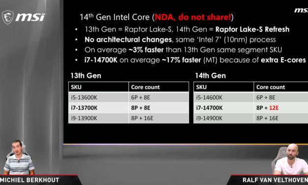 MSI Leaks Intel’s 14th Generation Raptor Lake-S Refresh Being Just 3% Faster