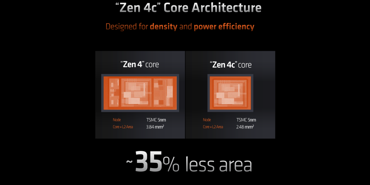 Zen 4c For Consumers – AMD Introduces The Ryzen 5 7545U & Ryzen 3 7440U