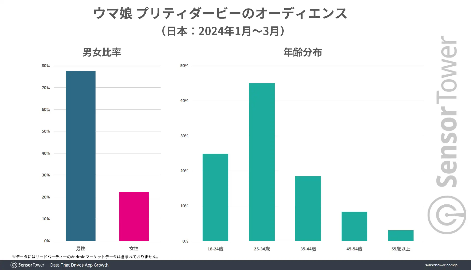 The Uma Musume Mobile Game Has Surpassed $2.4 Billion in Revenue ...